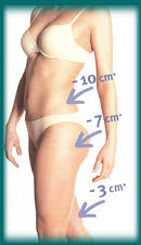 Transform your figure with Lipolysis
